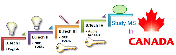 Study MS in Canada